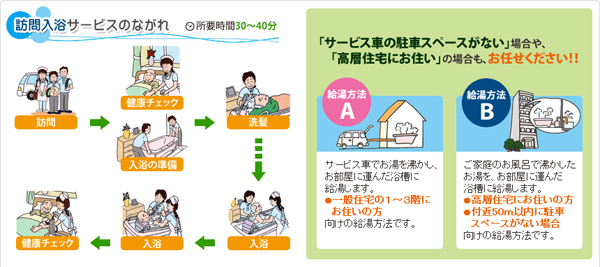 訪問入浴